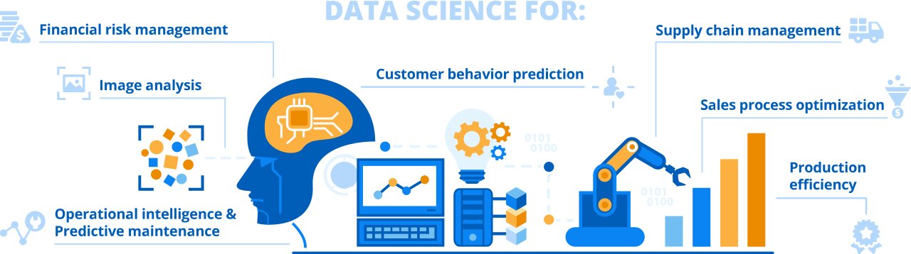 Data Science – Future Data TC